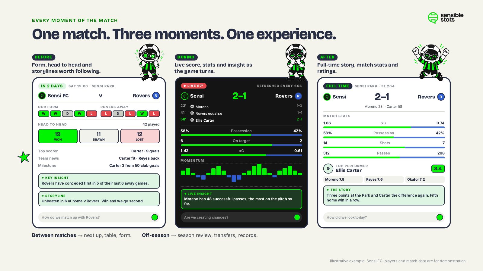 Page 5: One match. Three moments. One experience.