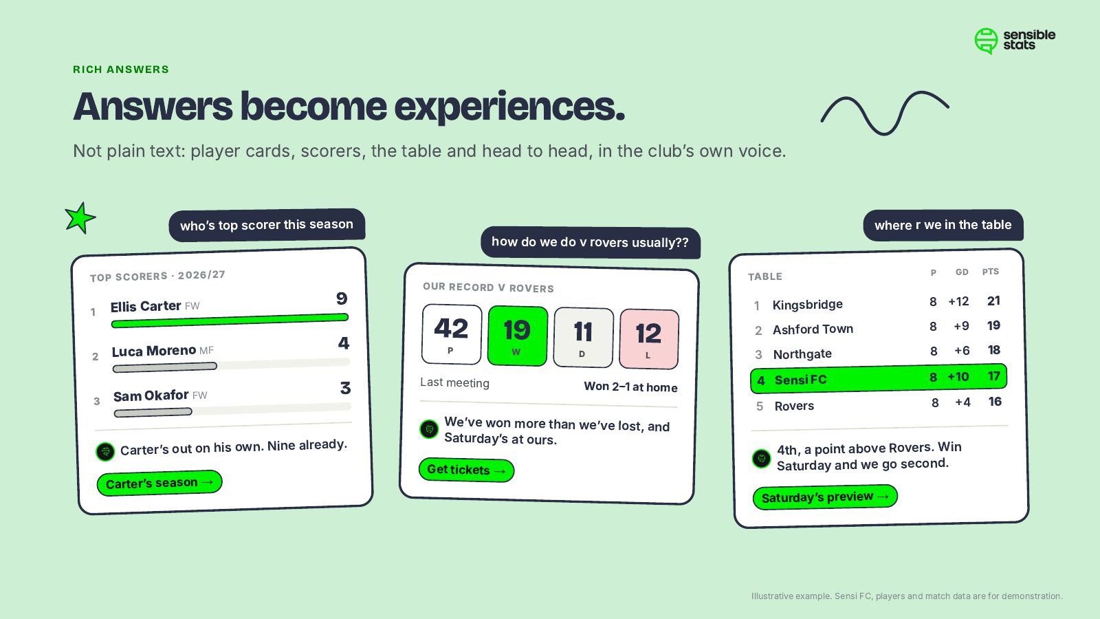 Page 6: Answers become experiences