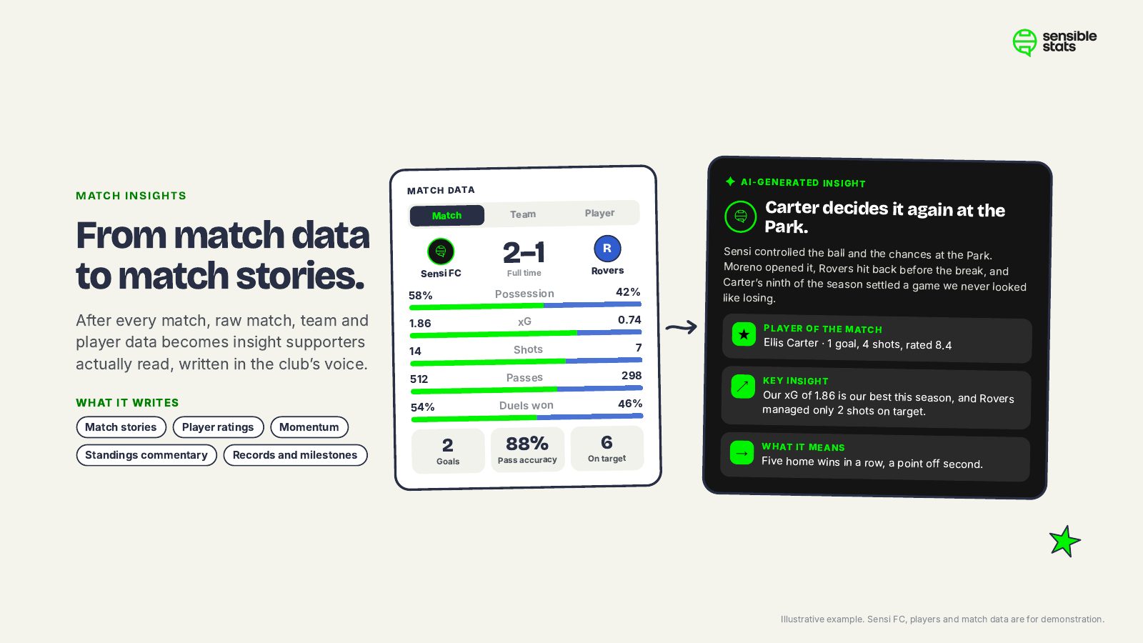 Page 7: From match data to match stories
