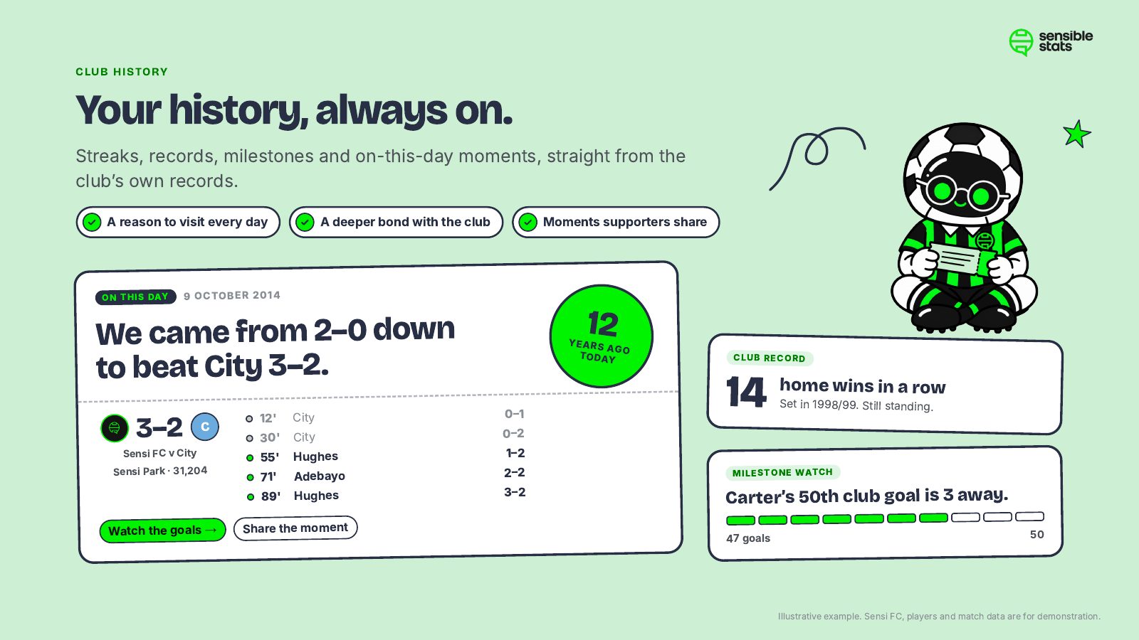 Page 8: Your history, always on