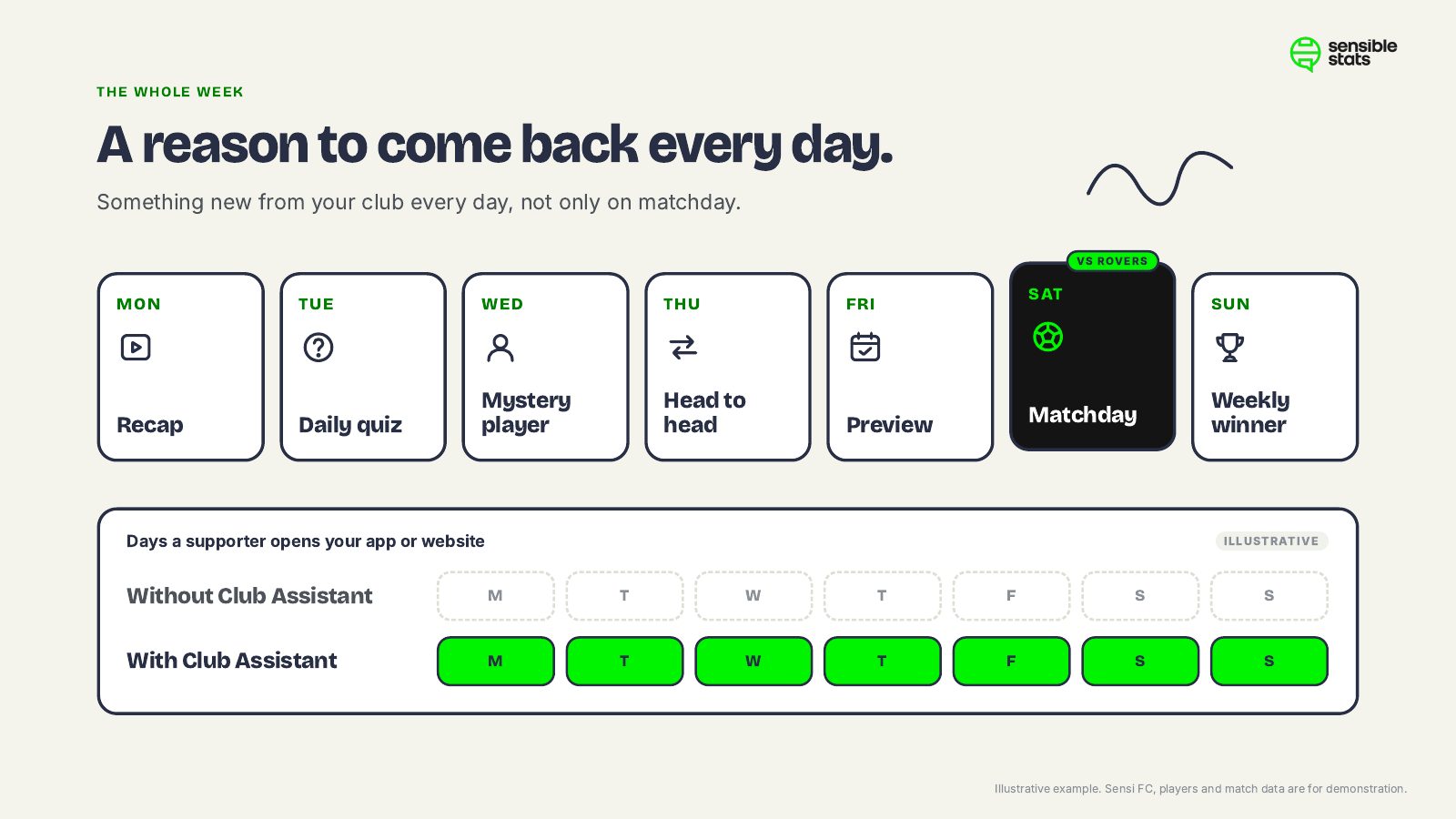 Page 9: A reason to come back every day