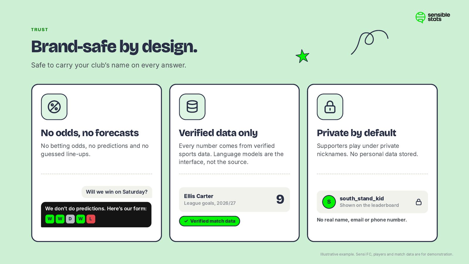 Page 12: Brand-safe by design
