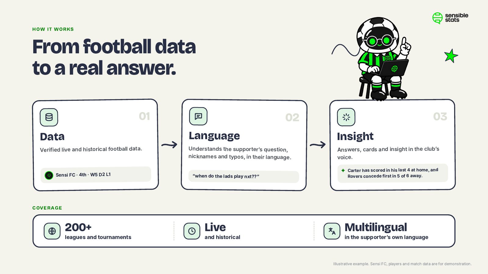 Page 13: From football data to a real answer