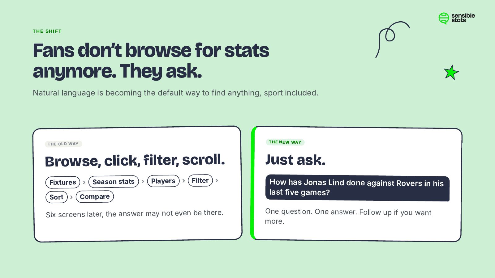 Page 2: The shift: people no longer browse for stats, they ask