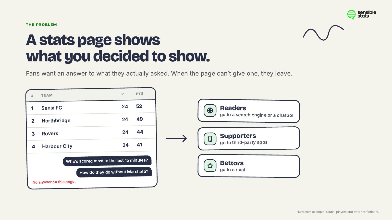 Page 3: The problem: a stats page shows only what you decided to show