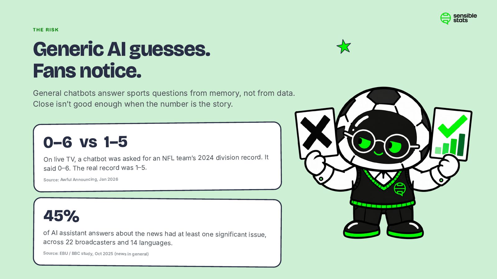 Page 4: The risk: generic AI guesses