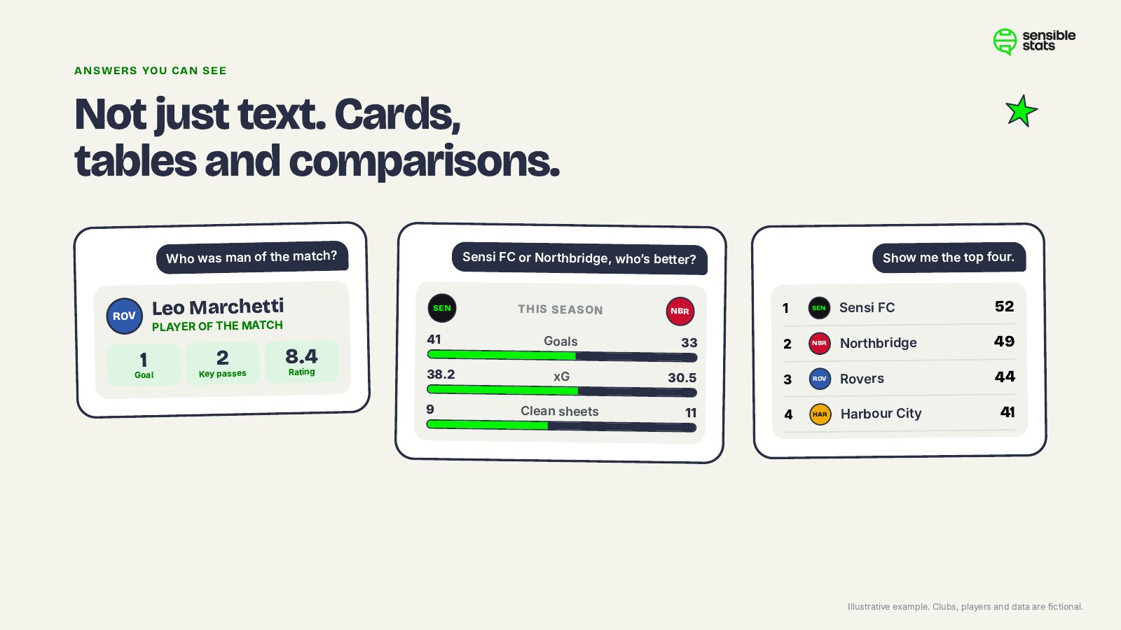 Page 9: Answers you can see: cards, tables and comparisons